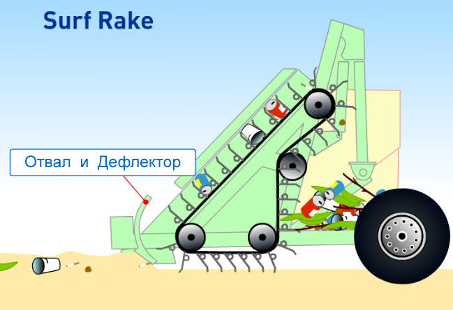 how surf rake beach cleaner works